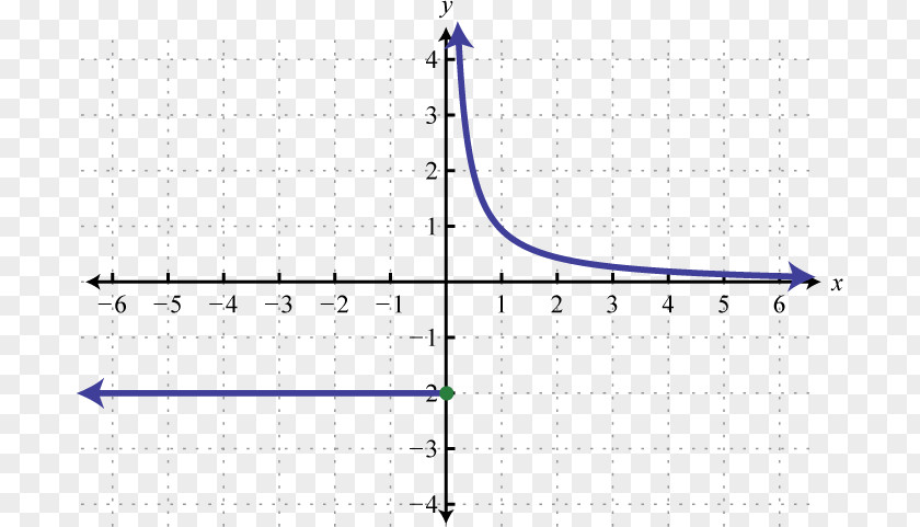 Line Graph Of A Function Piecewise Linear Equation PNG