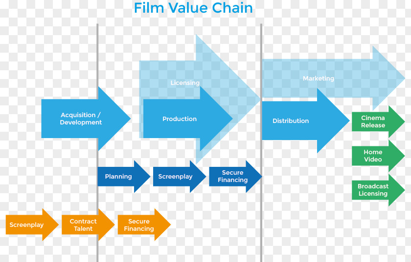 Value Chain LinkedIn Organization Management Business User Profile PNG