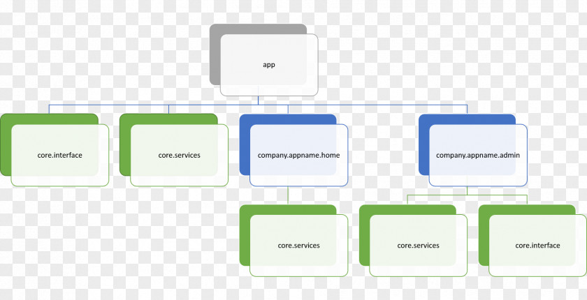 Flow Chart Brand Technology Diagram PNG