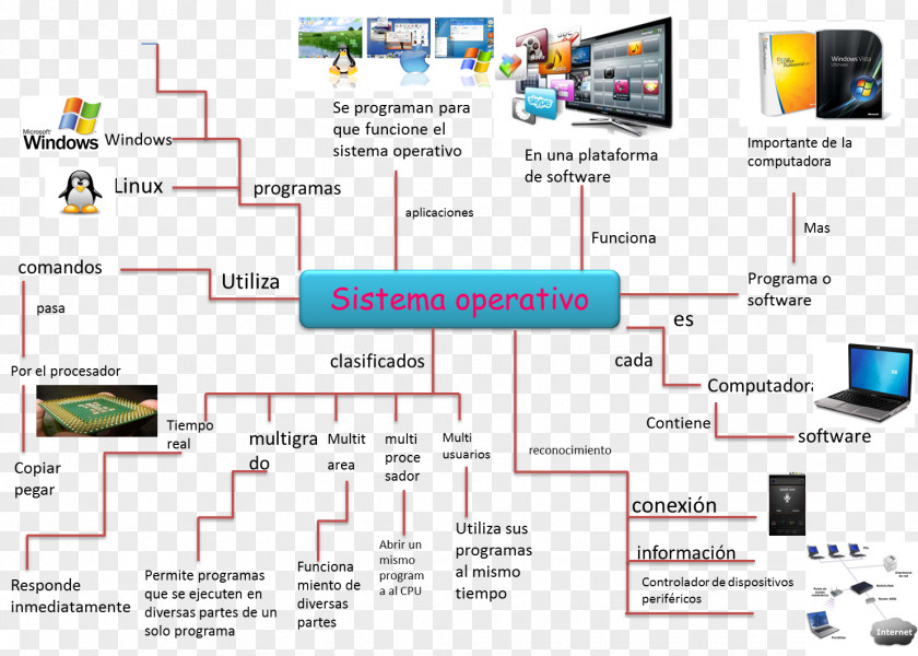 Nicky Jam Operating Systems Computer Software Input/output Program PNG