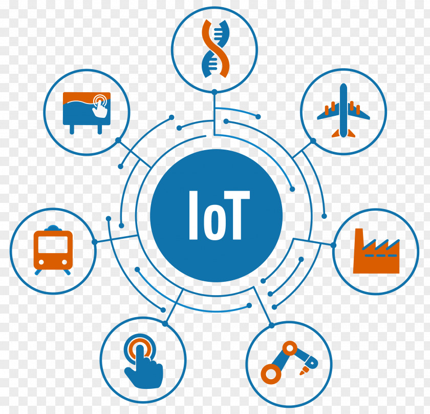 Technology Internet Of Things Digital Signs Industry PNG
