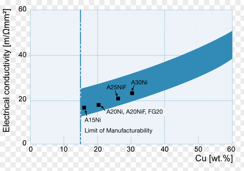 Electrical Conductivity Brand Line Angle PNG