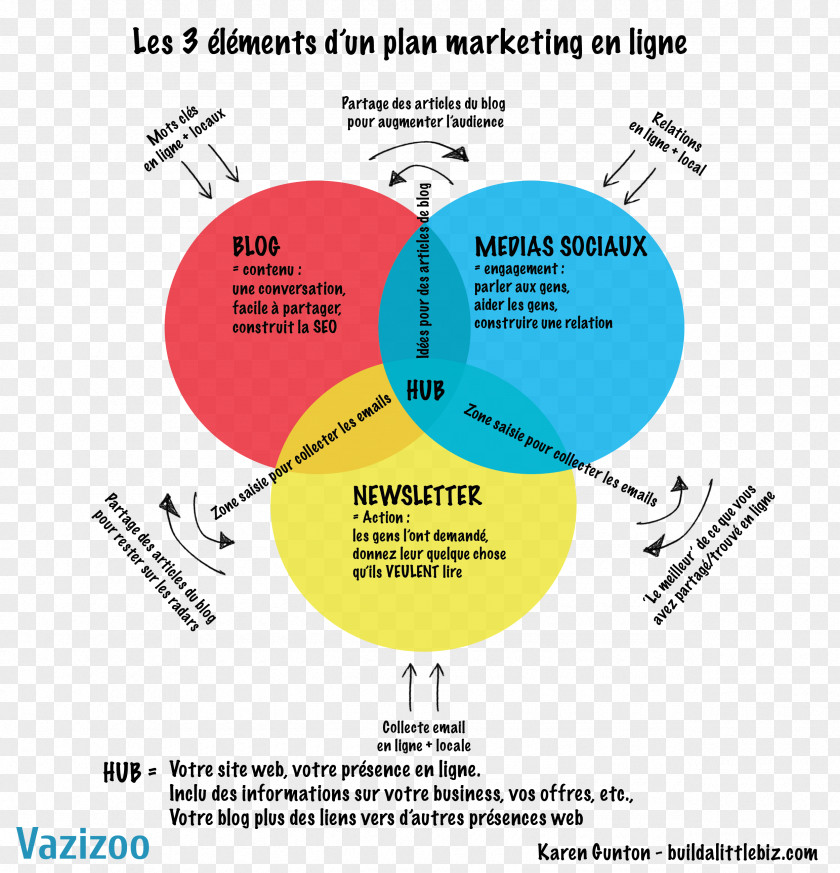 Marketing Plan Digital Brand Webmarketing PNG