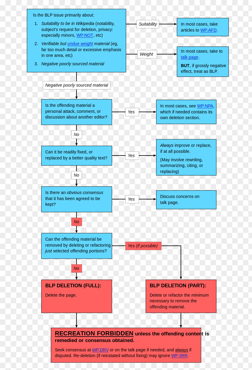 Flowchart Web Page Download Psd Angle PNG