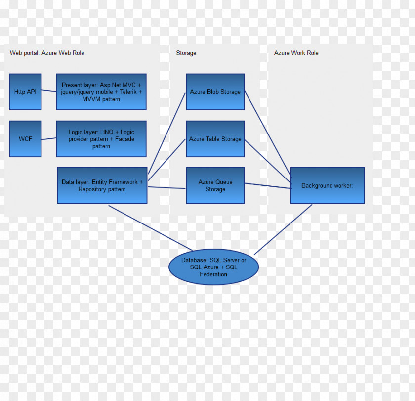 Technology Brand Diagram PNG