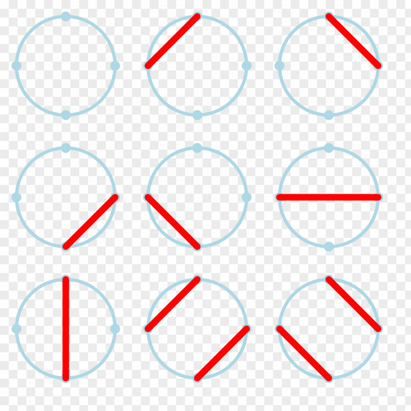 Circle Number Point Addition Angle PNG
