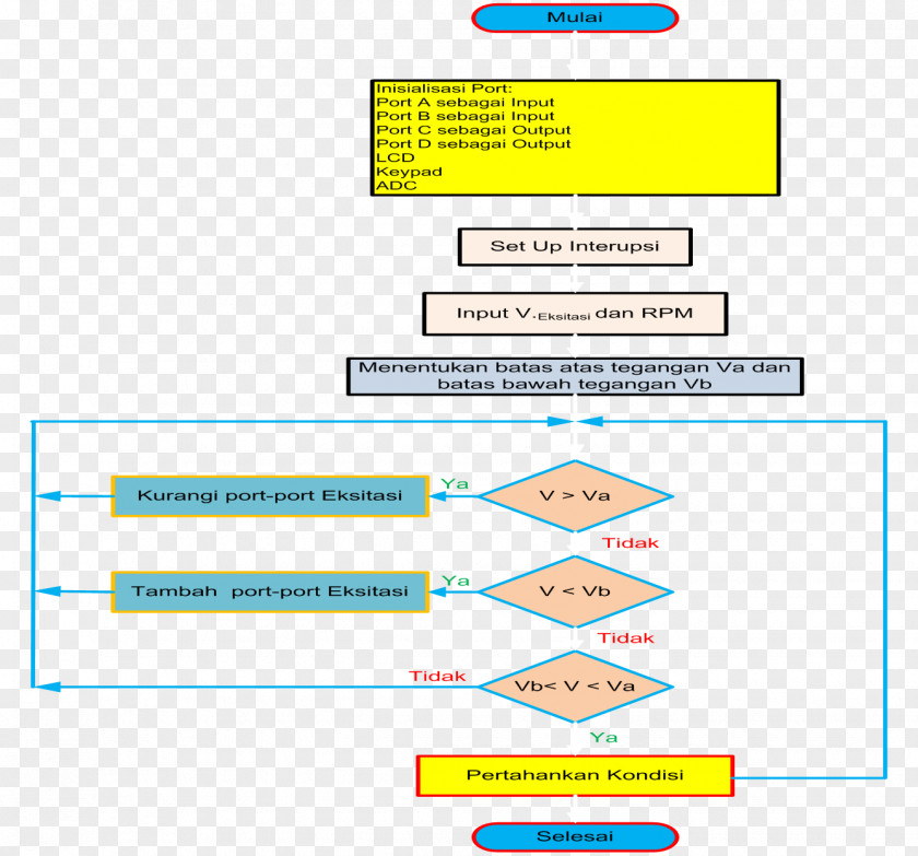Energy Micro Hydro Flowchart Wind Power Station PNG