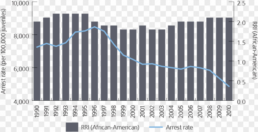 Juvenile United States Tax Revenue OECD PNG