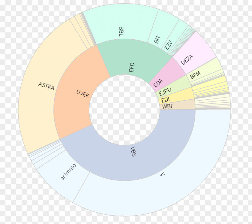 Circle Compact Disc Angle PNG