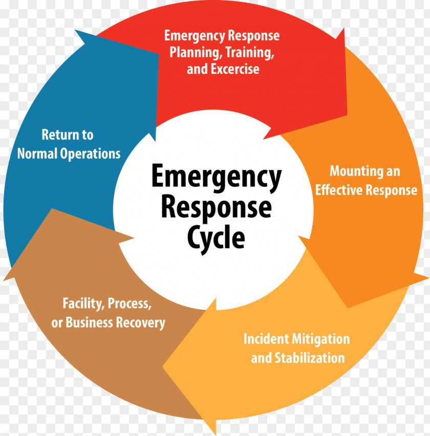 Federal Emergency Management Agency Preparedness Planning PNG