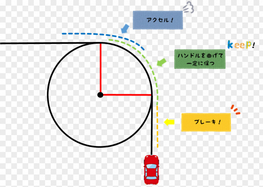 Bwf Tokyo Car Diagram Brand Text PNG