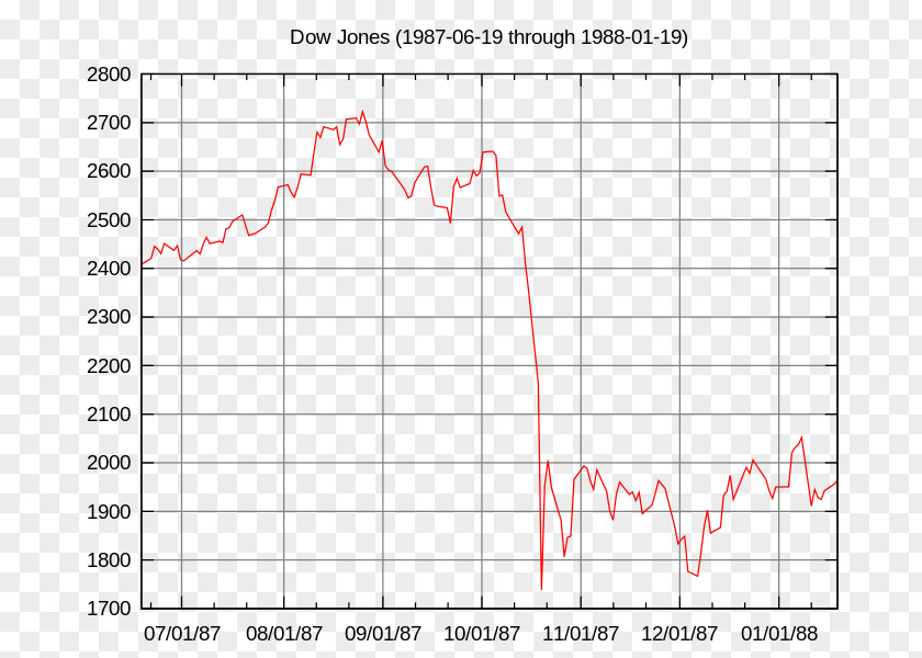 Stock Market Black Monday Charging Bull Dow Jones Industrial Average October 19 PNG