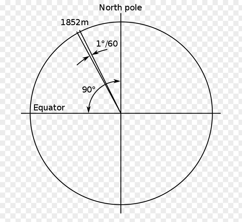 Definition Nautical Mile Catalan Wikipedia Latitude PNG