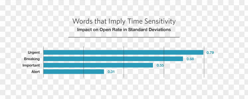 Email Open Rate Marketing Spam PNG