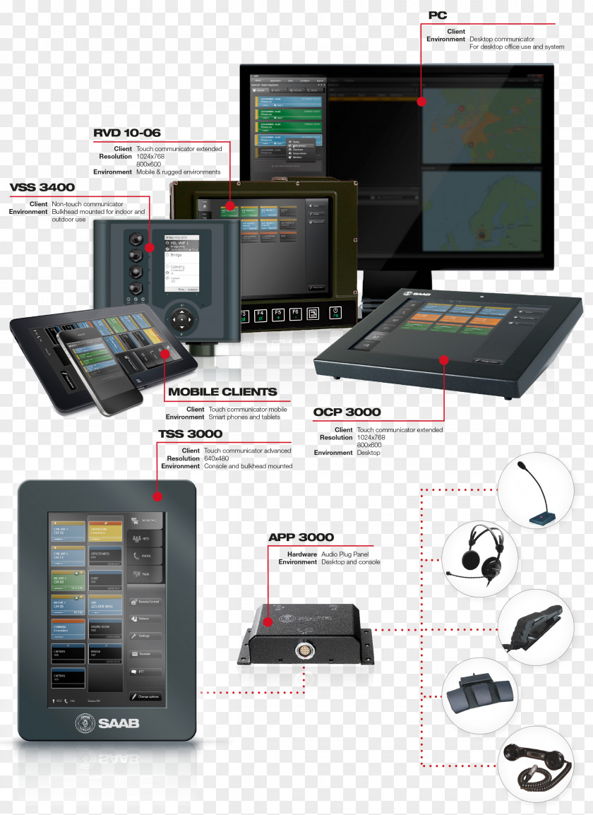 Oil Terminal Communications System Information Computer Software PNG