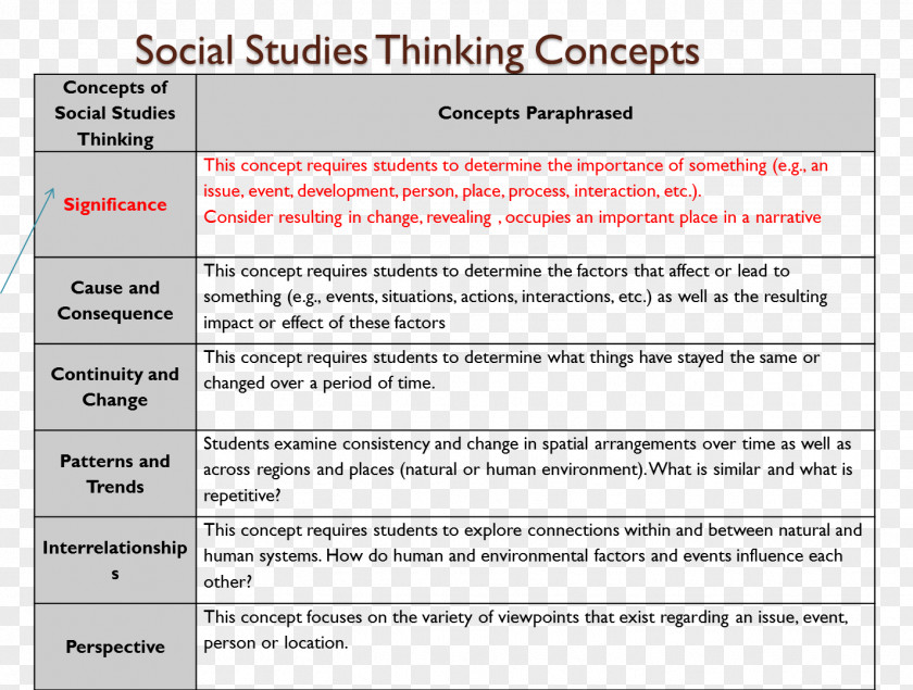 Social Studies Essay Concept Thought PNG