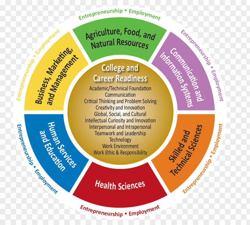 Tertiary Color Wheel Primary Secondary PNG