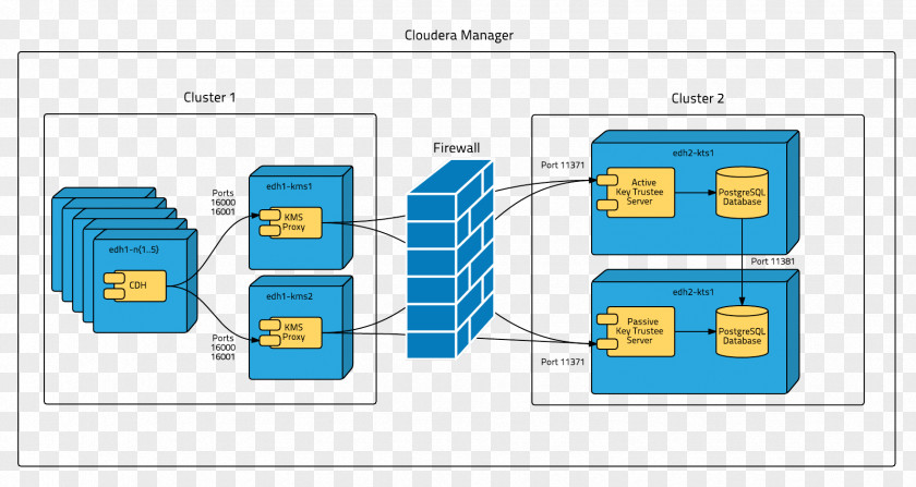 Arch Design Cloudera Enterprise Apache Hadoop Diagram Data At Rest PNG