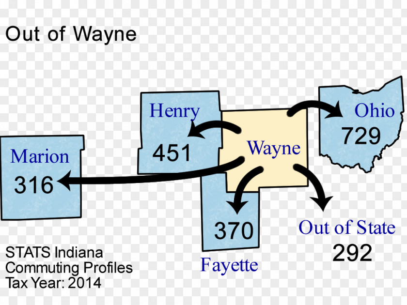 Henry Tureman Allen Economic Development Corporation Of Wayne County, Indiana Ohio PNG