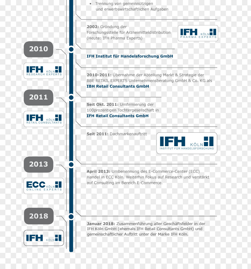 Ifh Holdings Web Page Line Multimedia Font Technology PNG