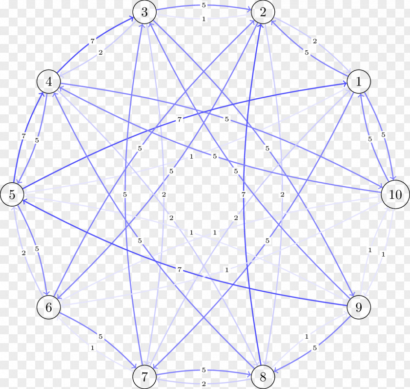 Adjacency Matrix Graph Theory Vertex PNG