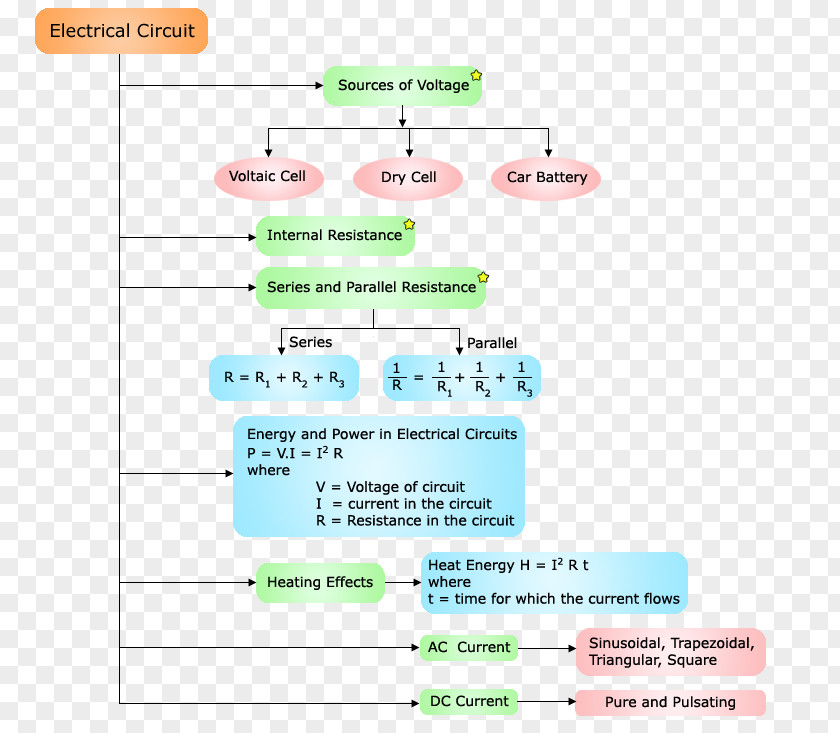 Line Document Brand PNG