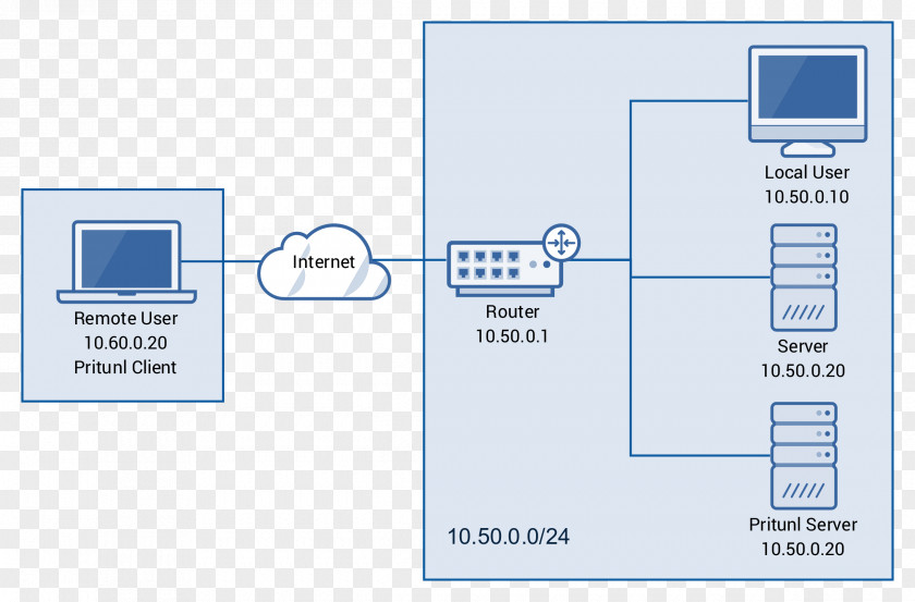 Technology Product Design Brand Diagram Multimedia PNG