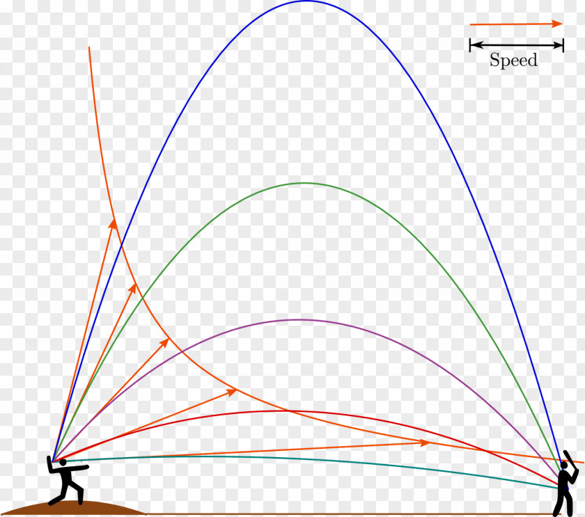Baseball Projectile Motion Throwing Pitch PNG