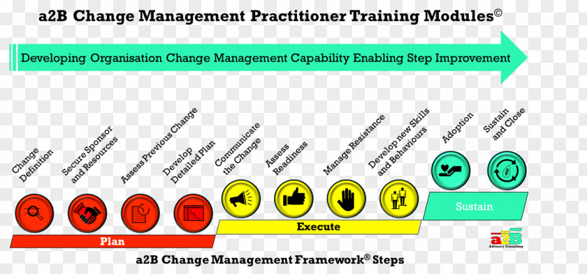 Business Change Management Consulting Process Organization PNG