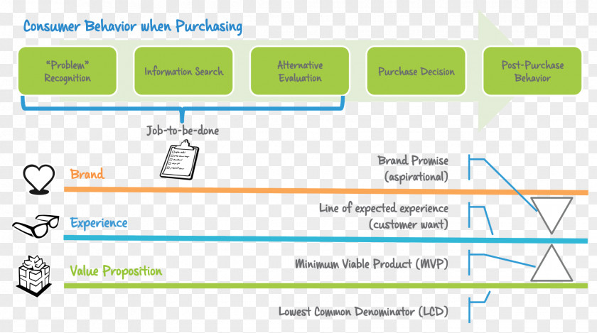 Consumer Behaviour Web Page Analytics Organization PNG