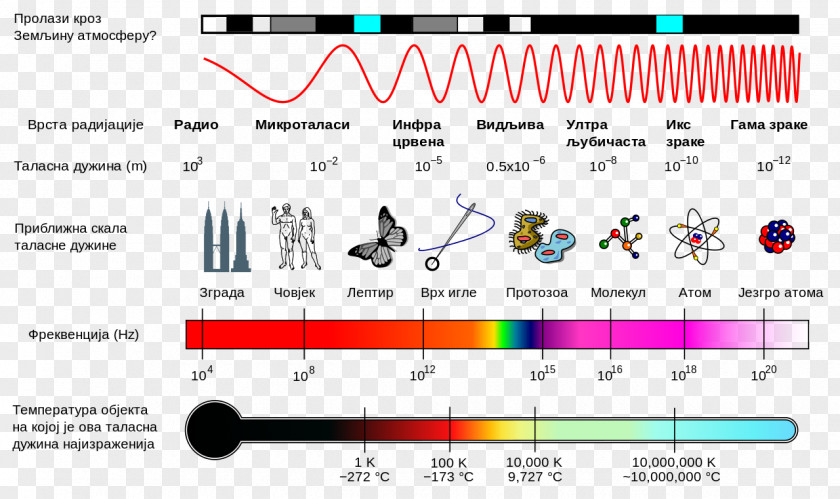 Light Electromagnetic Spectrum Radiation Field PNG