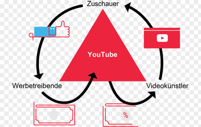 Youtube YouTube Advertising Corporate Video Production Social Marketing PNG