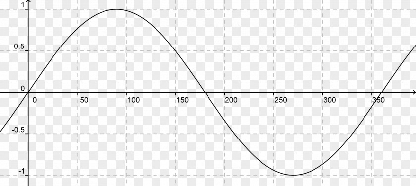 Mathematics Graph Of A Function Sine Wave Law Cosines PNG
