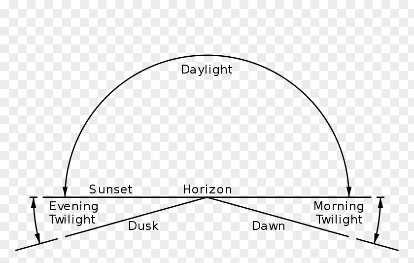 Twilight Dawn Dusk Sunrise Midnight Sun PNG