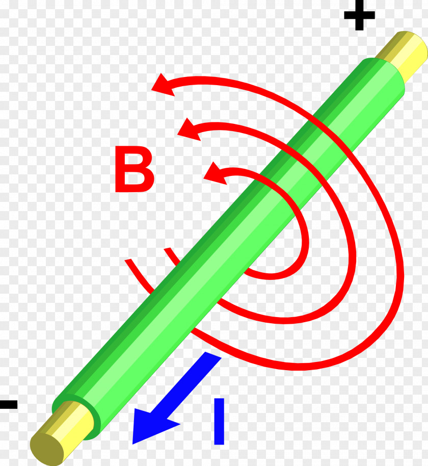 Current Electromagnetism Magnetic Field Electric Craft Magnets PNG