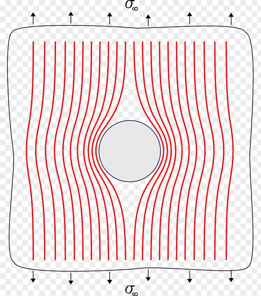 Stress Concentration Fracture Mechanics Linear Elasticity PNG