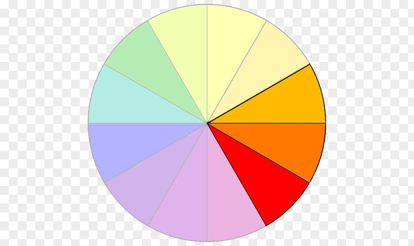 Combination Of Text And Graph Color Wheel Yellow Complementary Colors RAL Colour Standard PNG