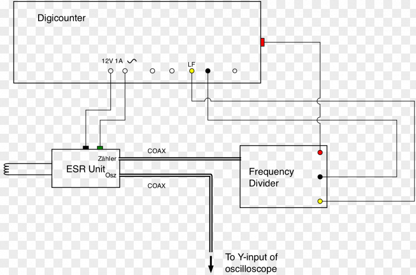 Modern Teaching Electron Paramagnetic Resonance Experiment G-factor DPPH PNG