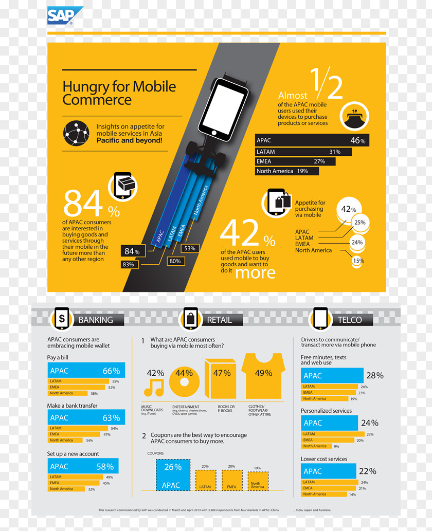 Tmall Theme Infographic Mobile Commerce SAP SE E-commerce Handheld Devices PNG