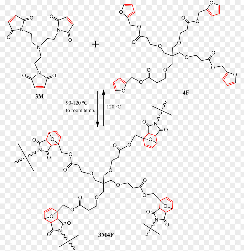 Self-healing Material Polymerization Maleimide Structure PNG