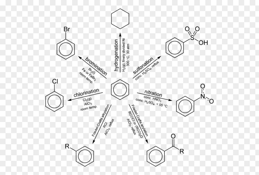 Dehydration Reaction Aromaticity Chemical Chemistry Substitution Organic PNG