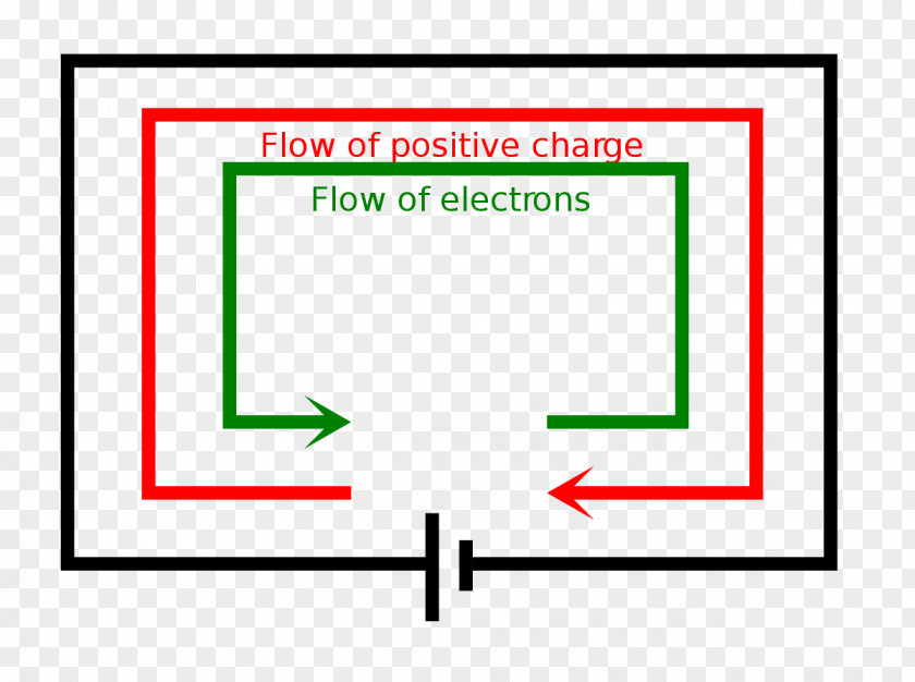 Electric Current Direct Electricity Ampere Electronic Circuit PNG