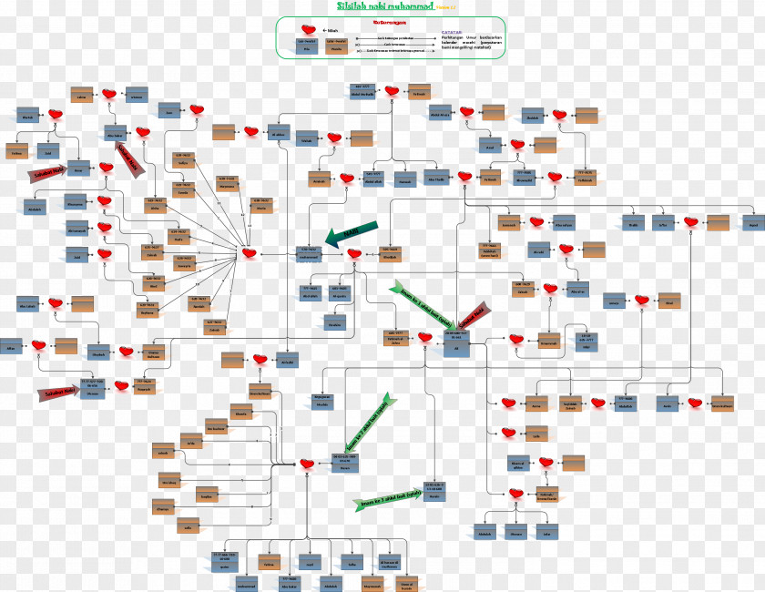 Nabi Muhammad Saw Family Tree Of Silsila Prophet Organization PNG