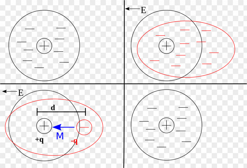 Field Electric Dielectric Susceptibility Permittivity PNG