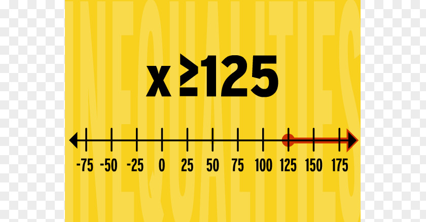 Inequality Cliparts Absolute Value Clip Art PNG