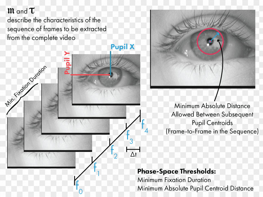 Line Technology Angle Eye PNG