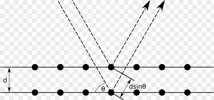 Ray Bragg's Law Diffraction X-ray Crystallography Scattering PNG