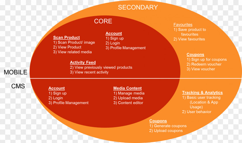 Scopes Brand Label Circle PNG