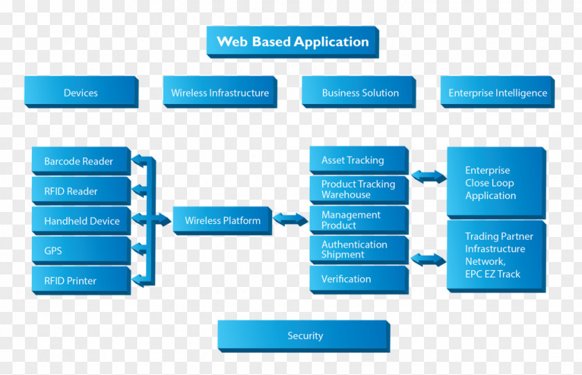 Design Brand Organization Diagram PNG