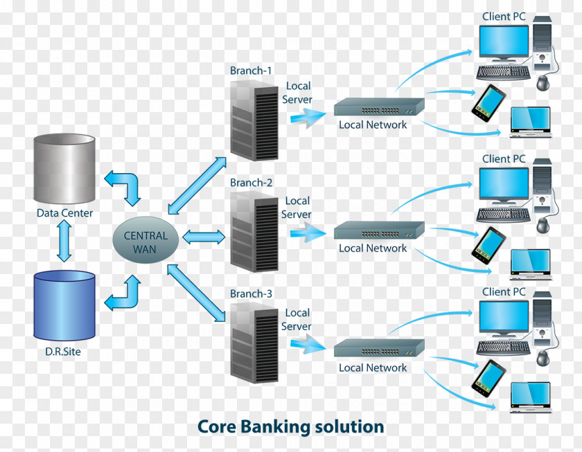Bank Computer Network Core Banking The Co-operative Finance PNG